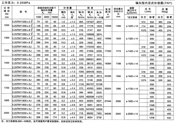 軸向型內壓式波紋補償器（TNY）產(chǎn)品參數(shù)三